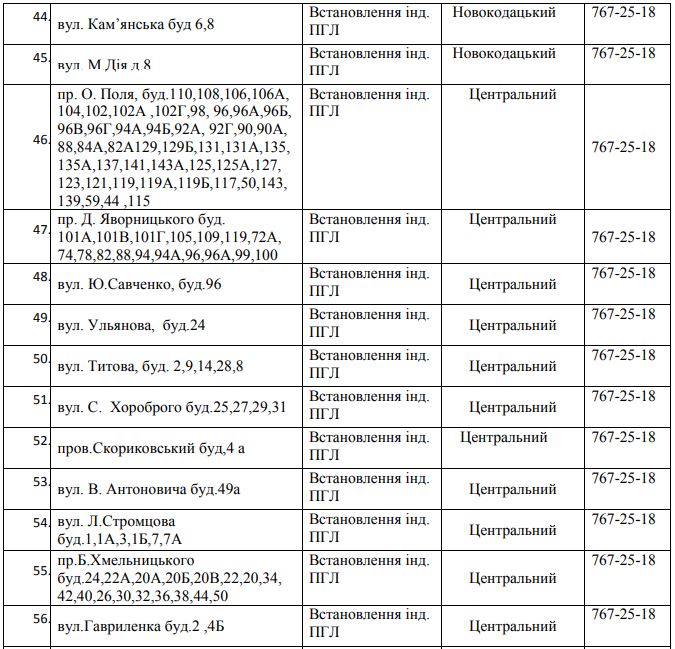 91 улица Днепра осталась без газа на 5 дней. Новости Днепра