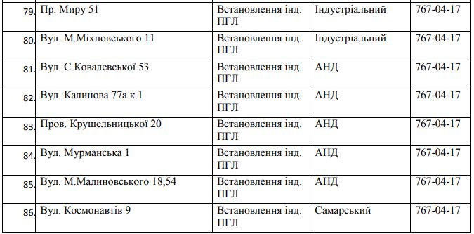 91 улица Днепра осталась без газа на 5 дней. Новости Днепра