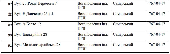 91 улица Днепра осталась без газа на 5 дней. Новости Днепра