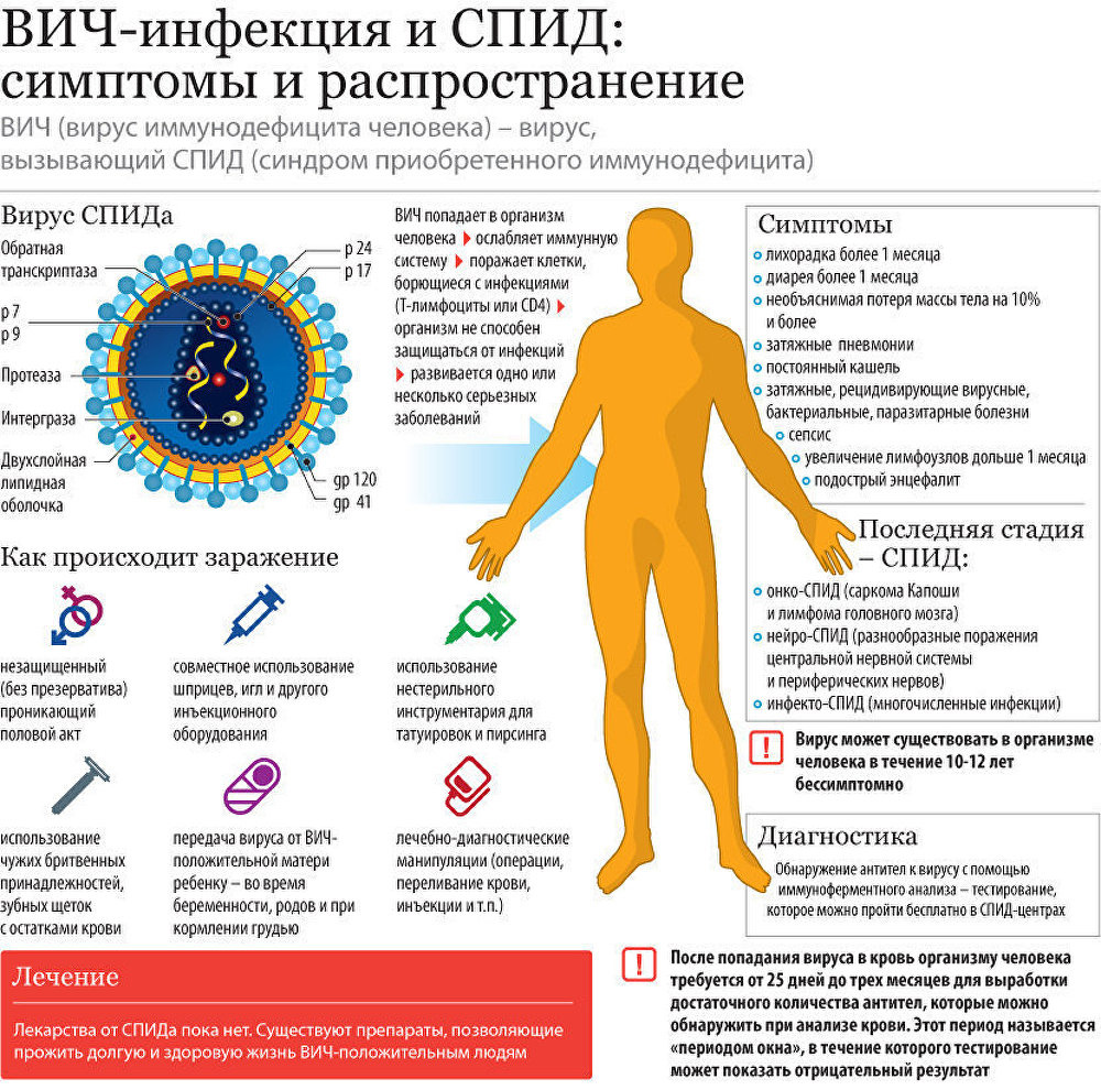 В Днепре 180 новых случаев заражения ВИЧ. Новости Днепра