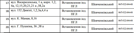 94 улицы Днепра оставили без газа на 5 дней. Новости Днепра