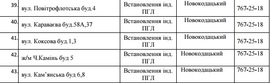 94 улицы Днепра оставили без газа на 5 дней. Новости Днепра