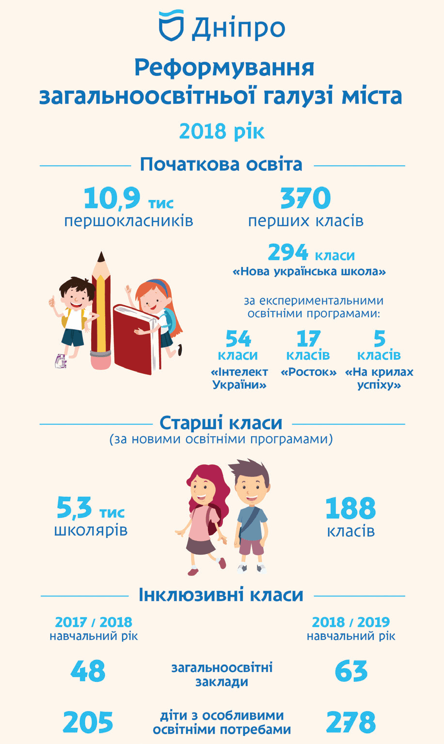 Какой будет новая школьная программа для днепрян. Новости Днепра