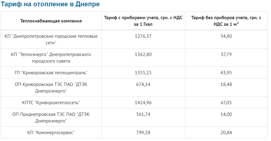 Отопительный сезон 2018: сколько днепряне заплатят за тепло. Новости Днепра