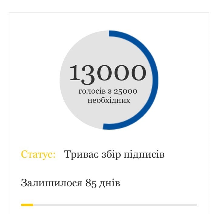 Сколько еще голосов нужно, чтобы в Днепре появился аэропорт. Новости Днепра