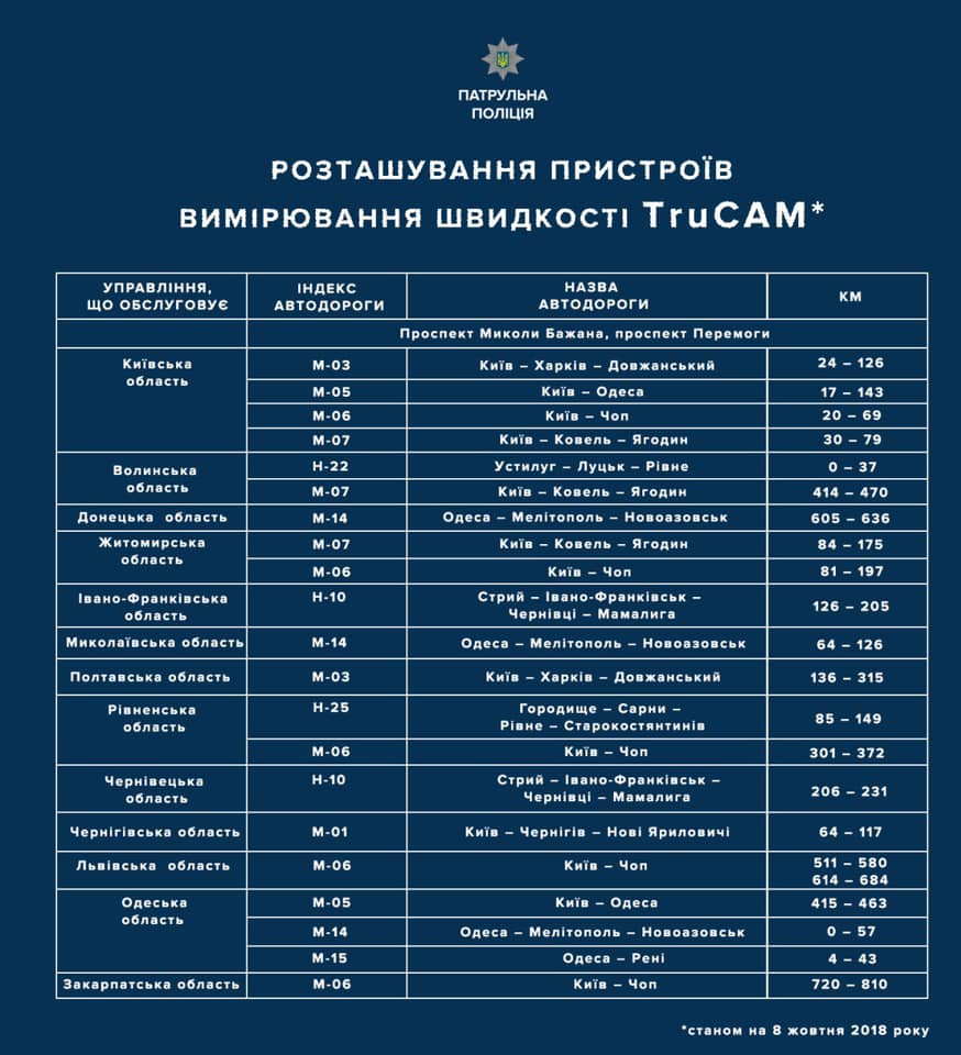 Радары вернули на дороги: будут ли штрафовать в Днепропетровской области?. Новости Днепра