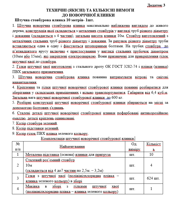 Пока строят каток: где будет стоять "центральная" ёлка Днепра?. Новости Днепра