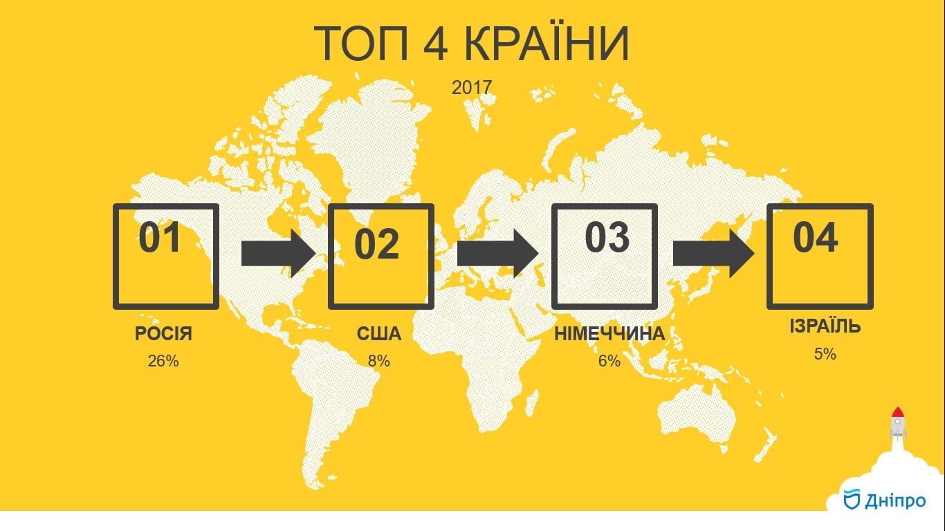 У Дніпрі рахуватимуть туристів і введуть нову оплату в транспорті. Новости Днепра