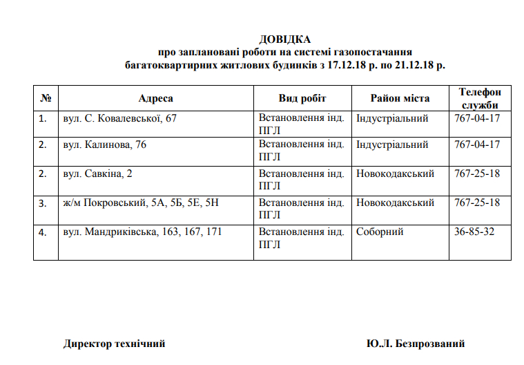 В Днепре на 5 дней отключат газ: адреса. Новости Днепра