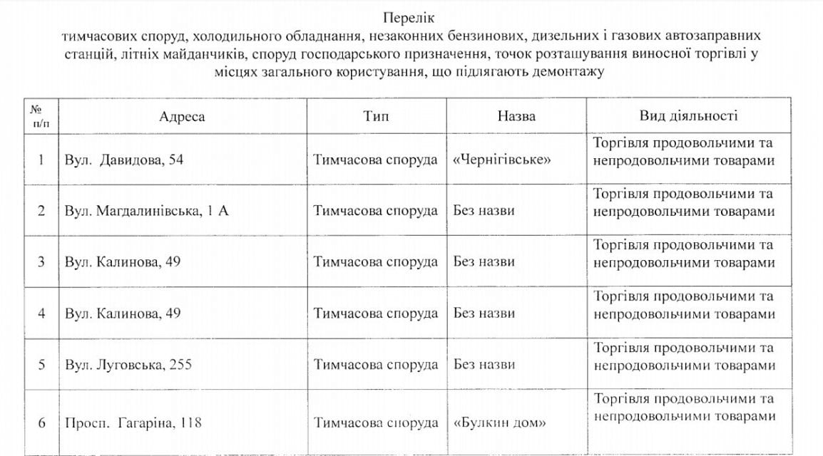 Последнее предупреждение: опубликованы новые адреса МАФов под снос в Днепре. Новости Днепра