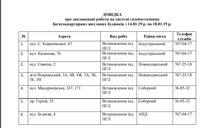 6 улиц Днепра остались без газа на 3 дня: адреса. Новости Днепра