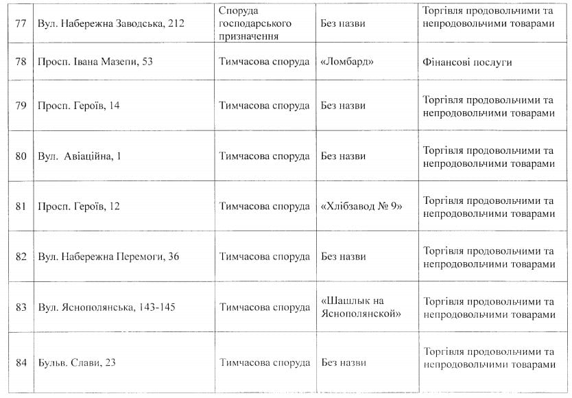 Последнее предупреждение: опубликованы новые адреса МАФов под снос в Днепре. Новости Днепра