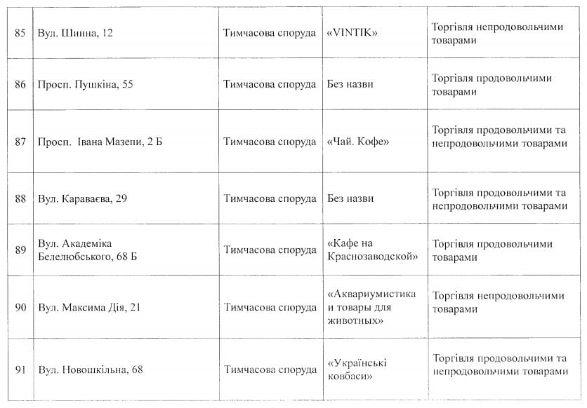 Последнее предупреждение: опубликованы новые адреса МАФов под снос в Днепре. Новости Днепра