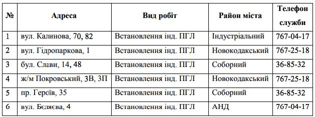 В Днепре на 2 недели отключат газ: адреса. Новости Днепра