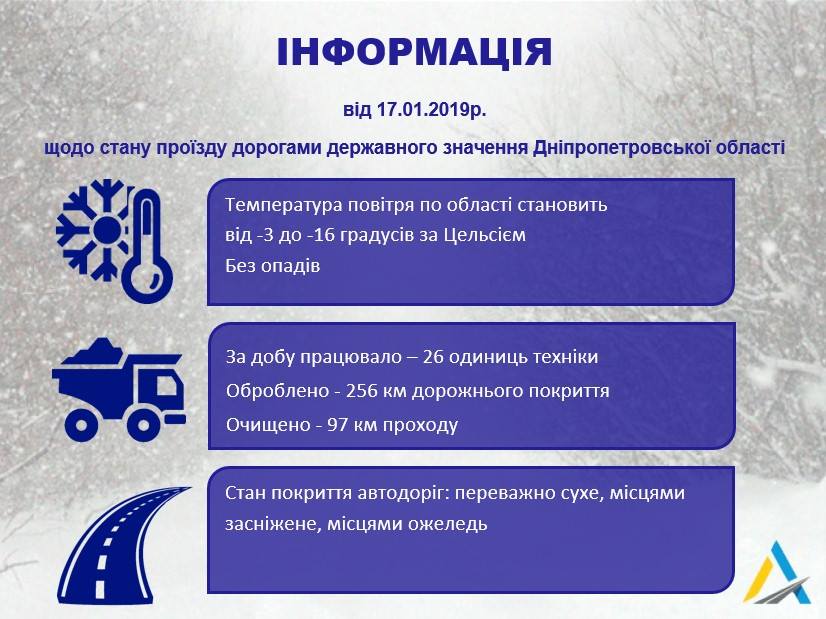 Обработано 256 км дорожного покрытия: в Днепре и области все трассы проездные. Новости Днепра