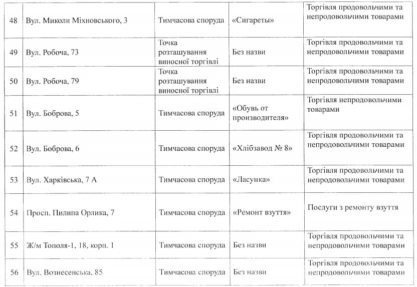 Последнее предупреждение: опубликованы новые адреса МАФов под снос в Днепре. Новости Днепра