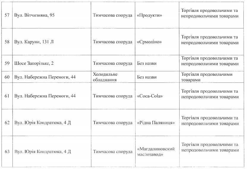 Последнее предупреждение: опубликованы новые адреса МАФов под снос в Днепре. Новости Днепра