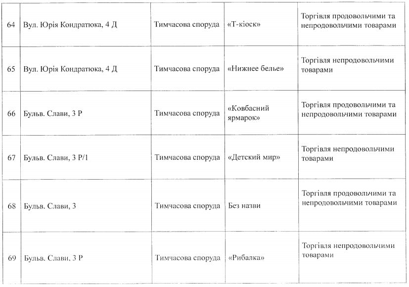 Последнее предупреждение: опубликованы новые адреса МАФов под снос в Днепре. Новости Днепра