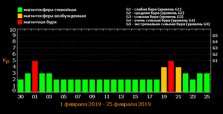 Ужасная головная боль и бессонница: Днепр скоро накроют магнитные бури. Новости Днепра