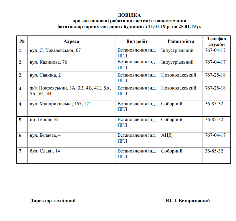 В Днепре на несколько дней отключат газ: адреса. Новости Днепра