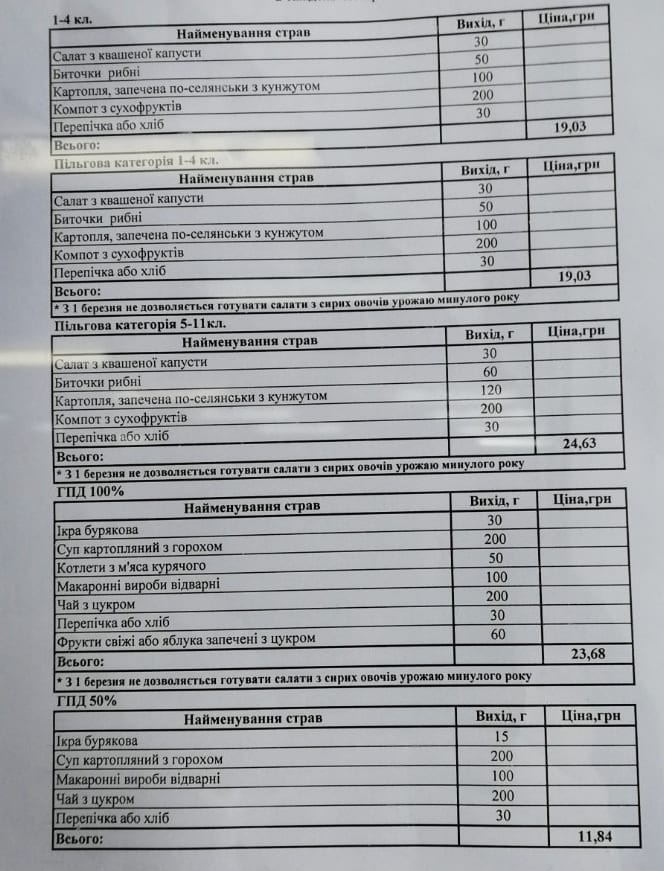 Итальянская паста и пудинг: родители шокированы меню в школьных столовых Днепра. Новости Днепра