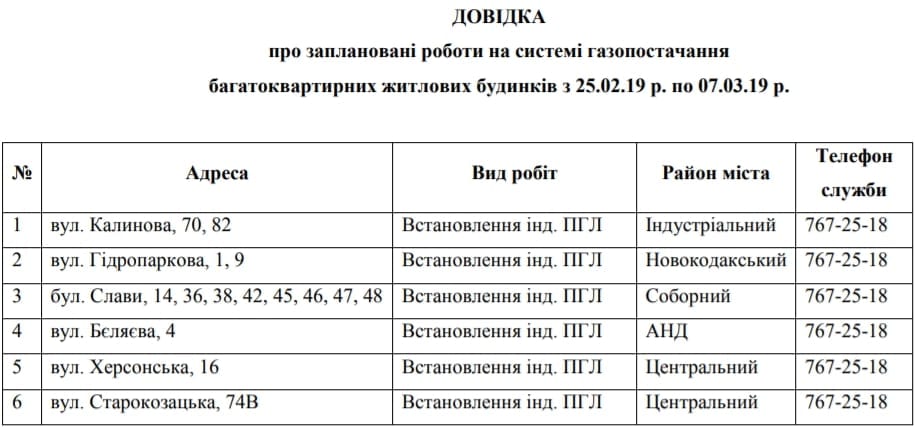 6 улиц Днепра остались без газа на 11 дней. Новости Днепра