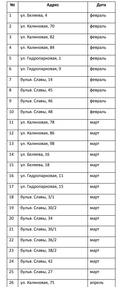 Внимание! График установки индивидуальных счетчиков газа в 2019 году. Новости Днепра