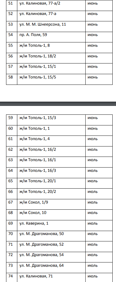 Внимание! График установки индивидуальных счетчиков газа в 2019 году. Новости Днепра