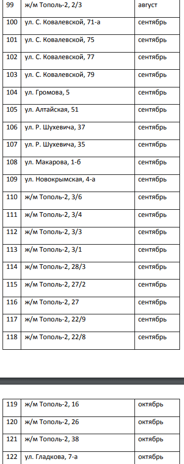 Внимание! График установки индивидуальных счетчиков газа в 2019 году. Новости Днепра