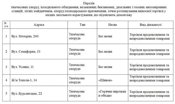 В Днепре снова снесут много киосков: адреса на демонтаж. Новости Днепра