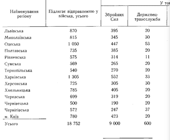 Весенний призыв близко: сколько днепрян отправятся на службу в армию. Новости Днепра