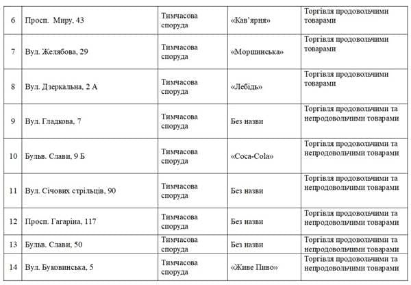 В Днепре снова снесут много киосков: адреса на демонтаж. Новости Днепра