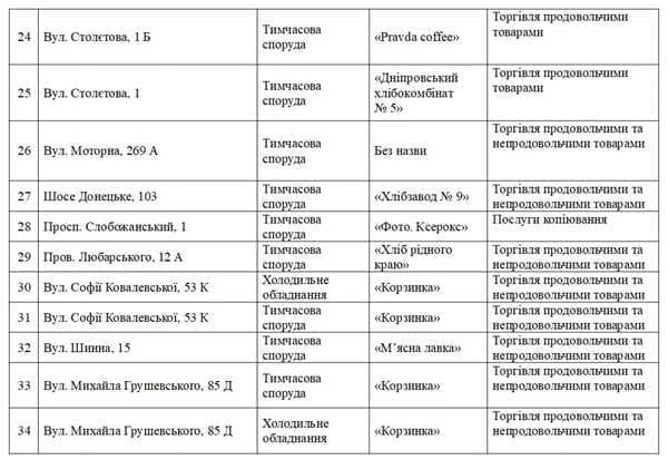 В Днепре снова снесут много киосков: адреса на демонтаж. Новости Днепра