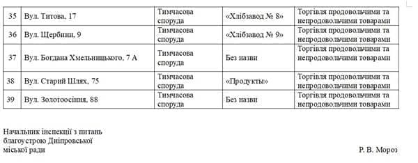 В Днепре снова снесут много киосков: адреса на демонтаж. Новости Днепра