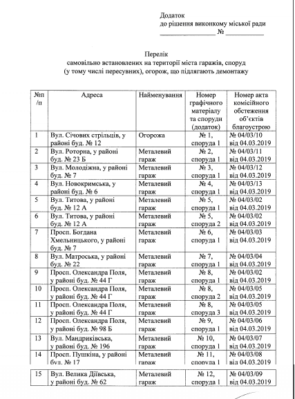 В Днепре снова убирают гаражи: адреса под снос. Новости Днепра