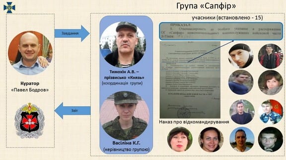 СБУ разобрачила деятельность сети российских шпионов в Украине. Новости Днепра