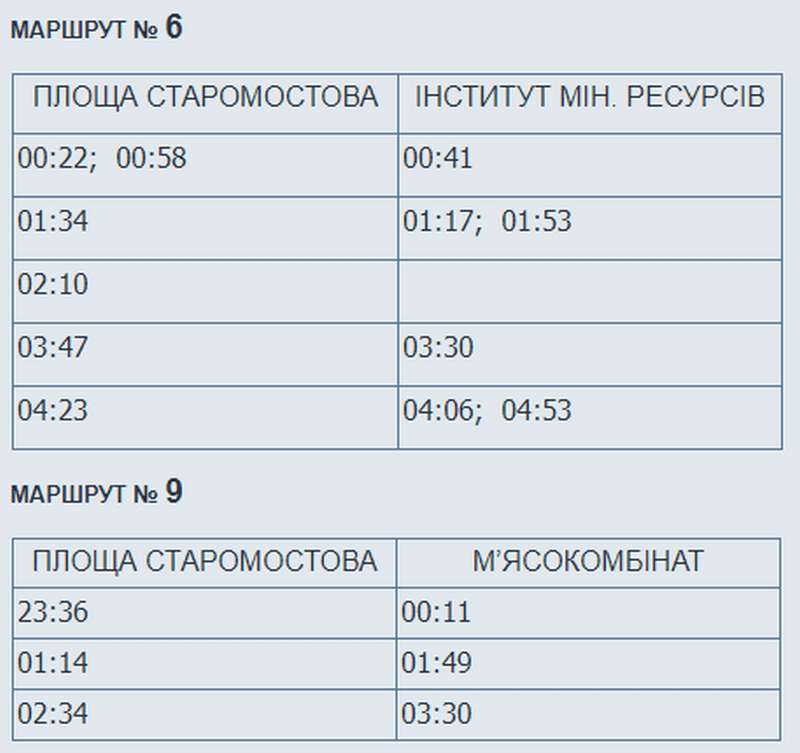 На Пасху электротранспорт Днепра будет работать круглосуточно: расписание. Новости Днепра