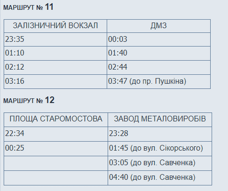 На Пасху электротранспорт Днепра будет работать круглосуточно: расписание. Новости Днепра