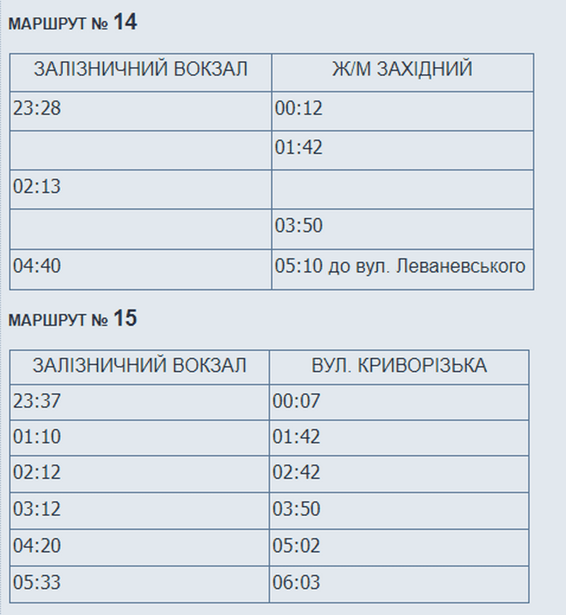 На Пасху электротранспорт Днепра будет работать круглосуточно: расписание. Новости Днепра