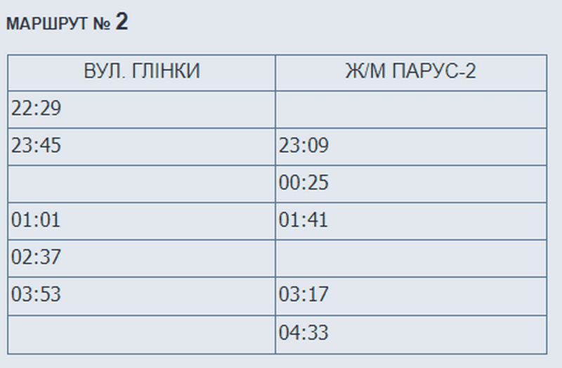 На Пасху электротранспорт Днепра будет работать круглосуточно: расписание. Новости Днепра