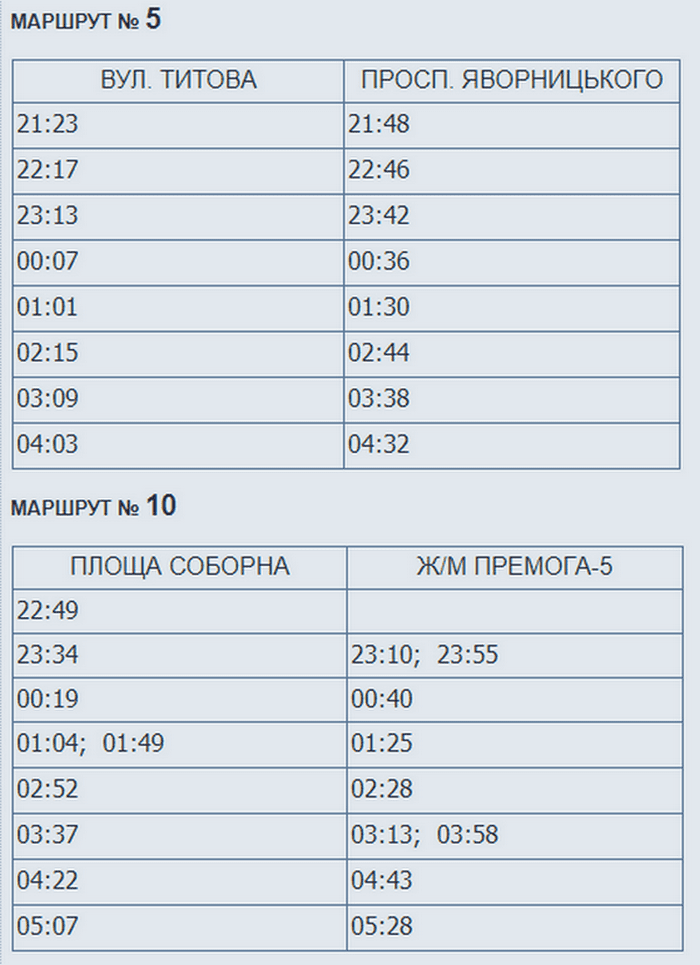 На Пасху электротранспорт Днепра будет работать круглосуточно: расписание. Новости Днепра