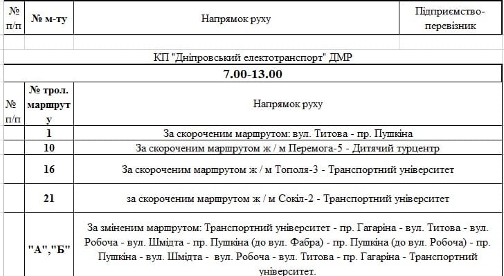 9 мая центр Днепра и набережная будут перекрыты с утра до вечера: схема объезда транспорта. Новости Днепра