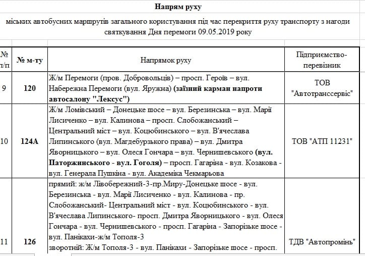 9 мая центр Днепра и набережная будут перекрыты с утра до вечера: схема объезда транспорта. Новости Днепра