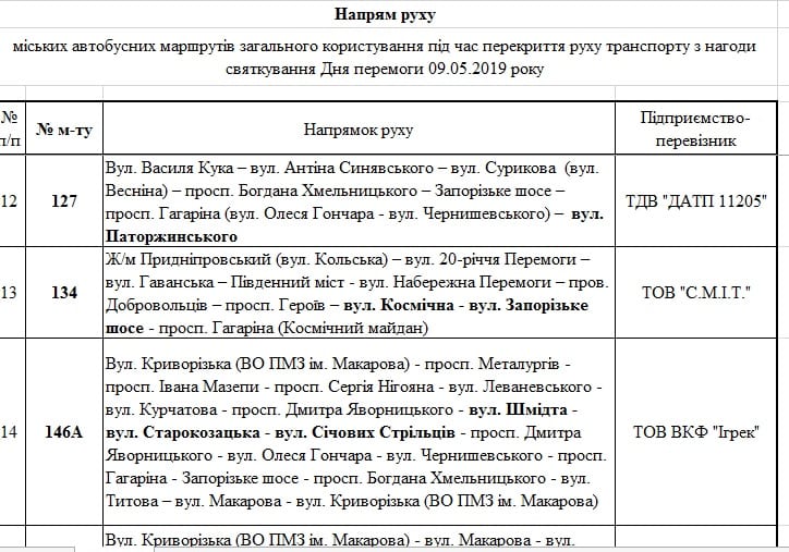 9 мая центр Днепра и набережная будут перекрыты с утра до вечера: схема объезда транспорта. Новости Днепра
