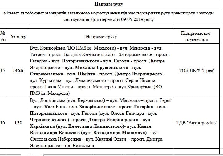 9 мая центр Днепра и набережная будут перекрыты с утра до вечера: схема объезда транспорта. Новости Днепра