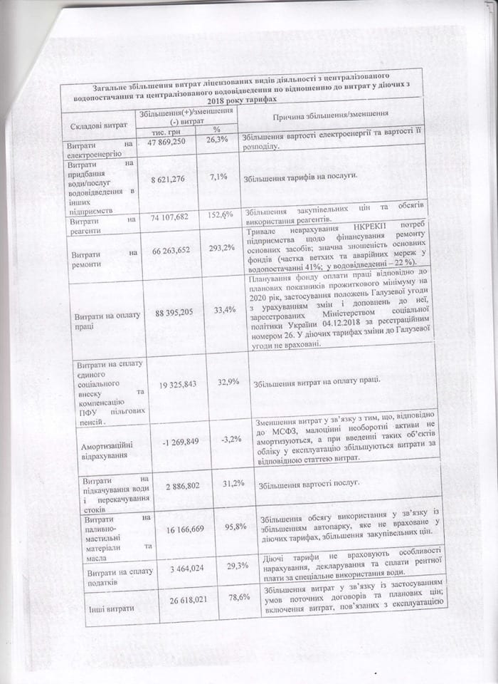 Тарифы на воду в Днепре изменятся: в водоканале опубликовали решение. Новости Днепра