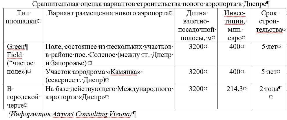 Аэропорт в Днепре: сможет ли Зеленский сдвинуть с мертвой точки главную инфраструктурную проблему региона. Новости Днепра