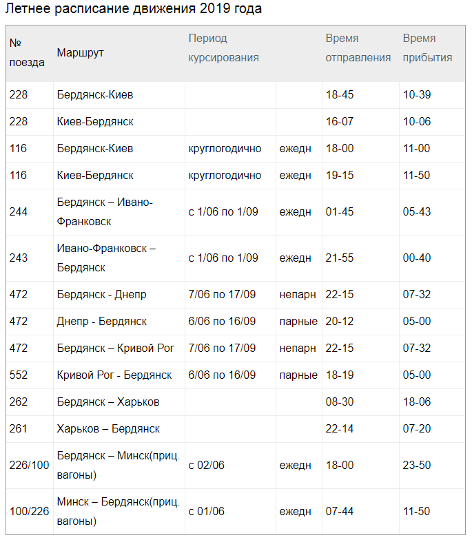 Приятная новость для днепрян: появилось расписание сезонных поездов на Бердянск. Новости Днепра