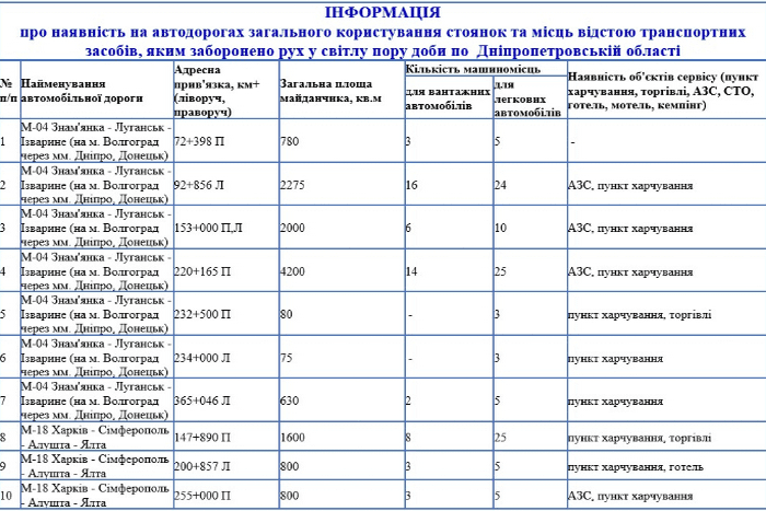 Теперь по дорогам Днепра и области сможет проехать не каждый (подробности). Новости Днепра