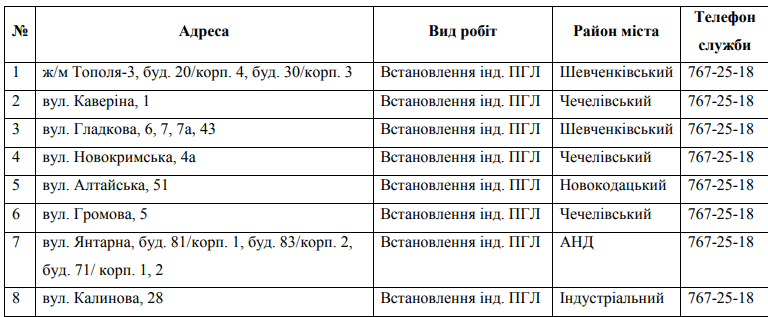 В Днепре на два дня отключили газ (адреса). Новости Днепра